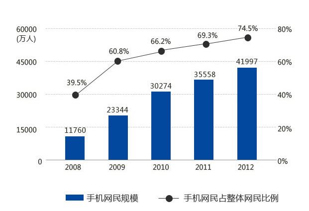 网络营销